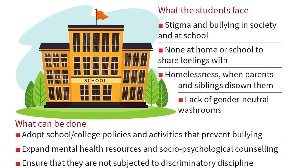 Challenges Faced by Transgender Persons